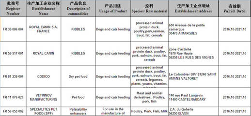 新禾集團收購外企BEST QUALITY，助力產業升級；法國寵物食品獲輸華注冊，市場前景廣闊